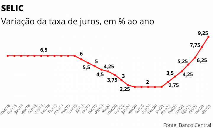 Copom Inicia Primeira Reuni O De Expectativa De Elevar Selic A