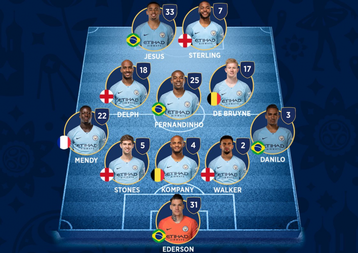 Manchester City tem time inteiro de jogadores que chegaram nas quartas de final da Copa do Mundo Manchester City tem time inteiro de jogadores que chegaram nas quartas de final da Copa do Mundo