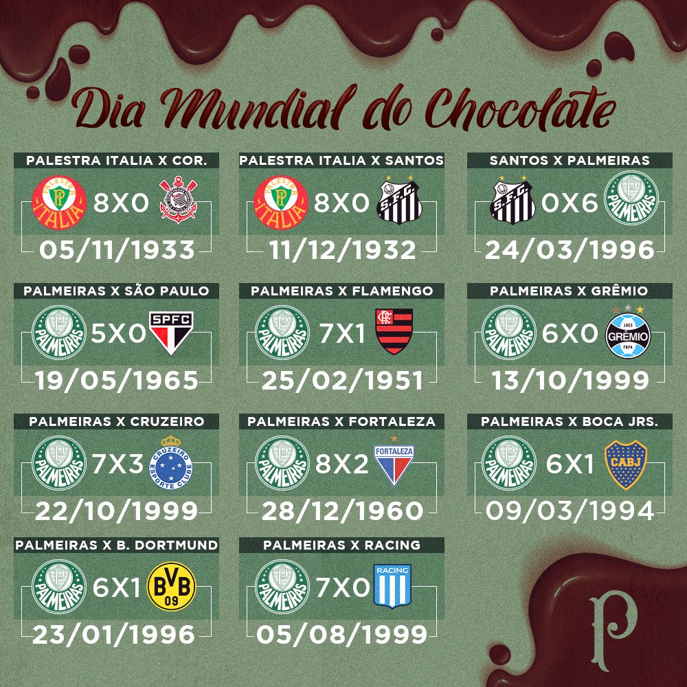 O Palmeiras é o melhor time do mundo, e o São Paulo o 12º?