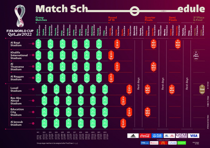 Com quatro jogos por dia, Fifa divulga desenho da tabela da Copa do Mundo  de 2022, Copa do Mundo