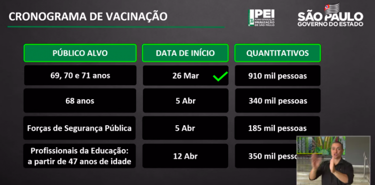Tabela de vacinação do Estado de São Paulo