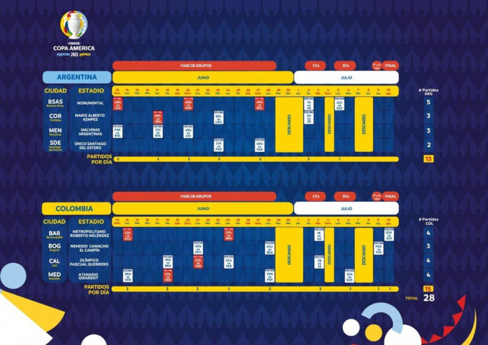 Tabela da Copa América 2021