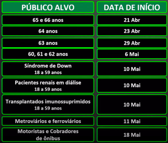 Calendário de vacinação contra a Covid-19 do Estado de São Paulo