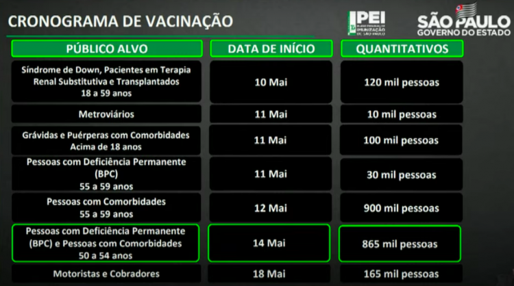 Calendário de vacinação do Estado de São Paulo