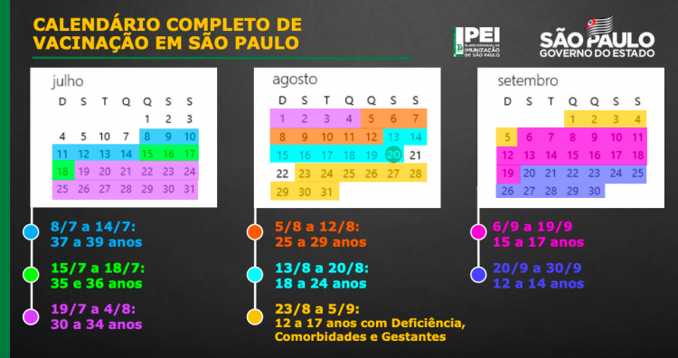 Calendário de vacinação do governo de São Paulo