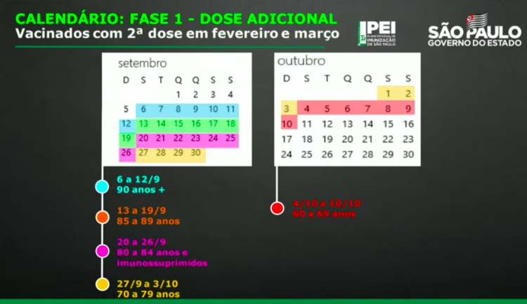 Calendário de vacinação para a terceira dose