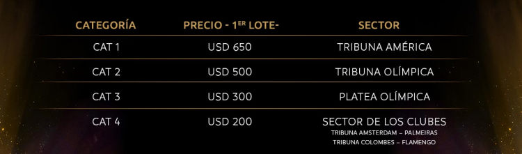 Preços dos ingressos da final da Libertadores