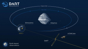 Missão da Nasa vai testar sistema de defesa contra asteroides que podem vir em direção à Terra