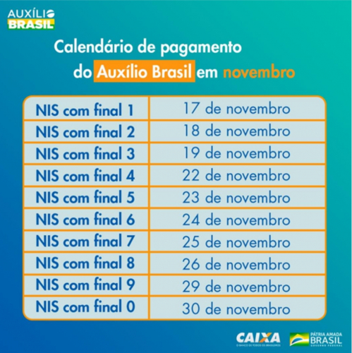 Tabela que indica as datas de pagamentos da primeira parcela do Auxílio Brasil