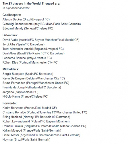 Lista de indicados ao time do ano da Fifa