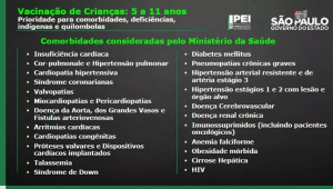 Lista de comorbidades que colocam crianças no grupo prioritário para vacinação contra a Covid-19 divulgada pelo governo de São Paulo