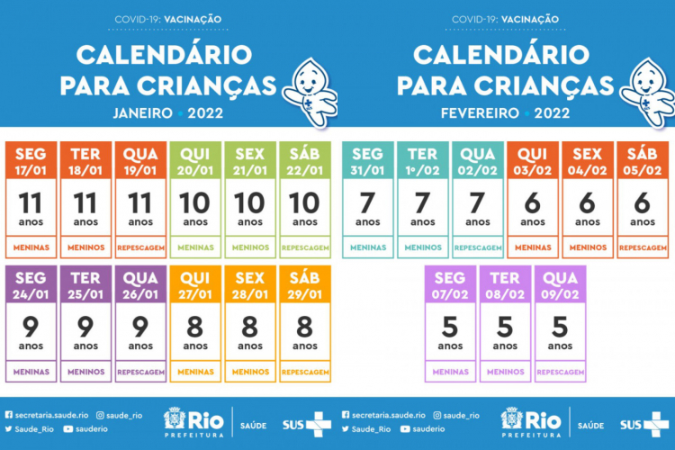 Calendário de vacinação contra a Covid-19 de crianças na cidade do Rio de Janeiro