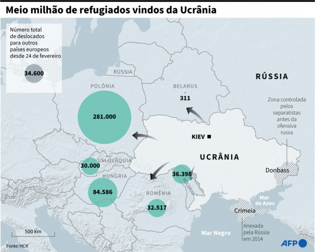 Destino dos refugiados ucranianos