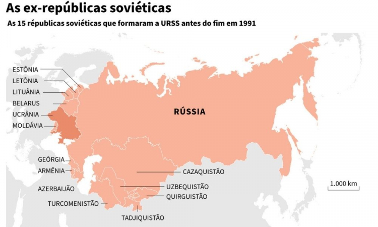 Ex-repúblicas Soviéticas Russas