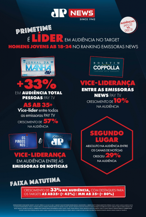 GloboNews perde a liderança no Ibope da TV por assinatura