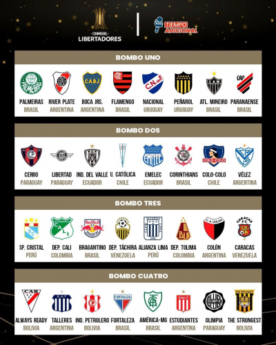 Potes do sorteio da Libertadores 2022