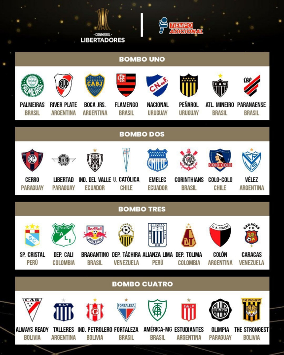 Conmebol Divulga Os Potes Do Sorteio Da Libertadores; Saiba Como ...