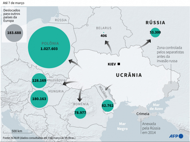 REFUGIADOS