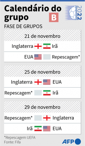 Modelo de jogos da fase de grupos da copa do mundo de 2022