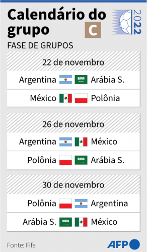 Confira como ficaram os grupos da Copa do Mundo e quais as datas dos jogos  da primeira fase - Região MS Noticias