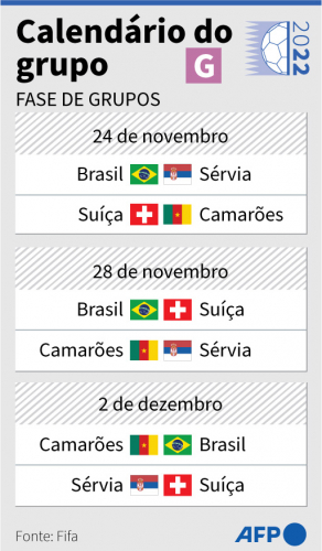 Confira como ficaram os grupos da Copa do Mundo e quais as datas dos jogos  da primeira fase - Região MS Noticias