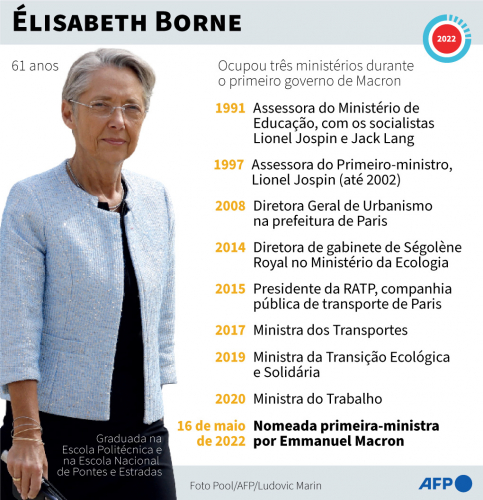 Élisabeth Borne