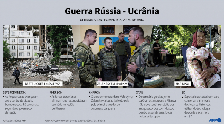 Guerra rússia e ucrânia