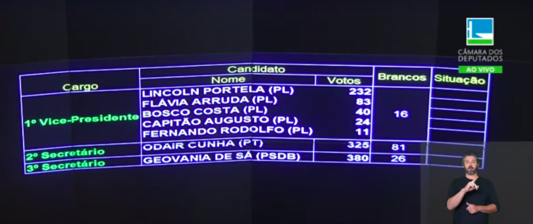Placar para eleição da mesa diretora