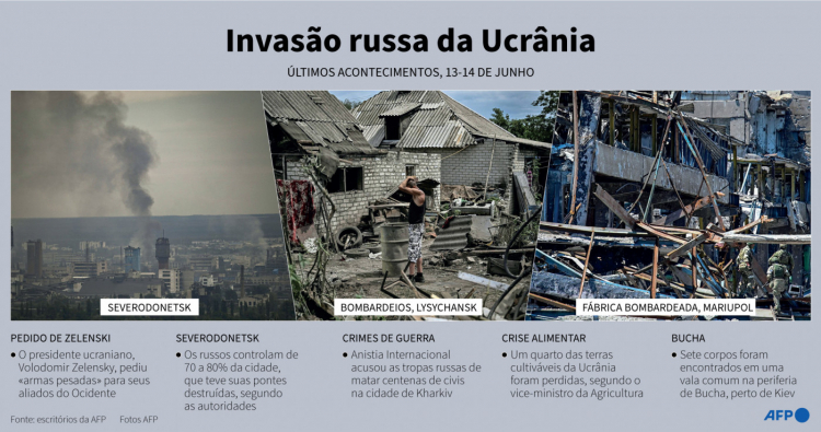 últimos acontecimento na guerra da Ucrânia