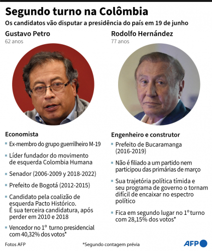 eleição na Colômbia