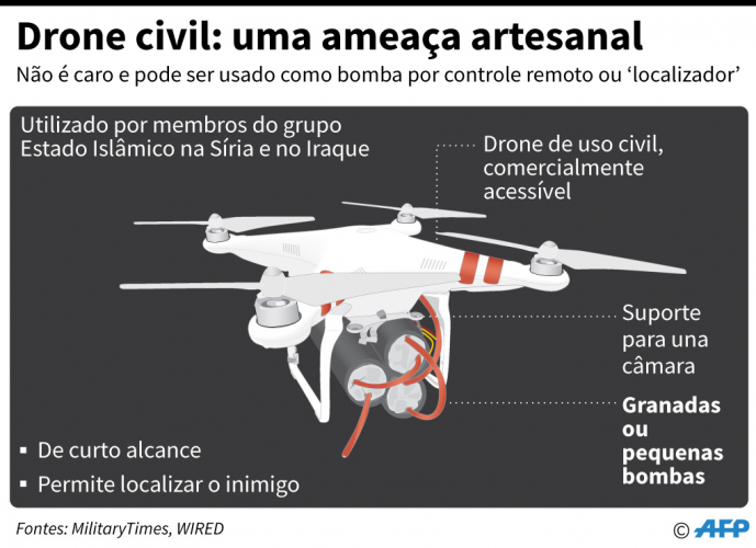 drone civil