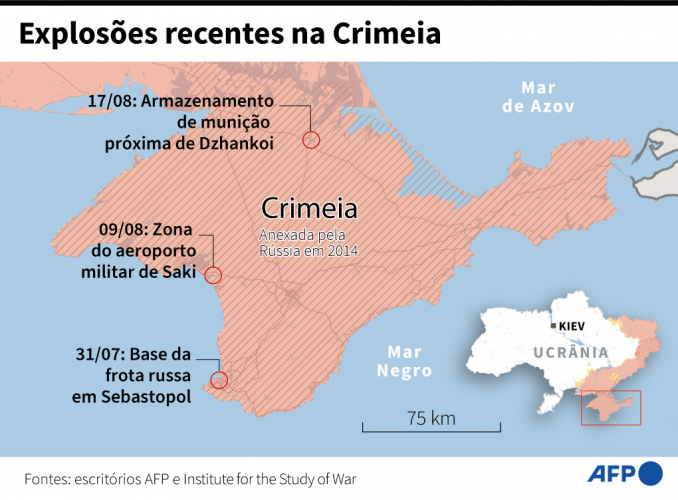 Crimeia