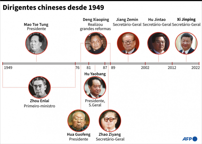 dirigentes chineses