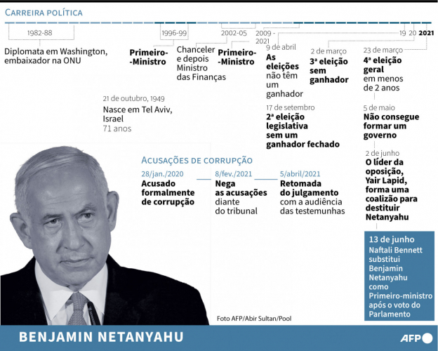 israel Netanyahu 