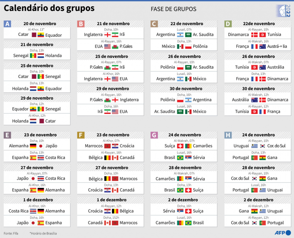 Copa do Mundo 2022: datas e horários de todos os jogos