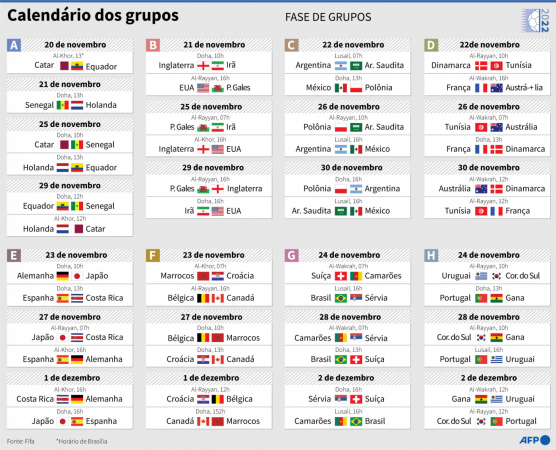 Copa do Mundo 2022: Confira o calendário completo com jogos, datas,  horários e estádios | Jovem Pan
