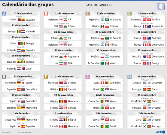 Copa do Mundo 2022: Confira o calendário completo com jogos, datas, horários  e estádios