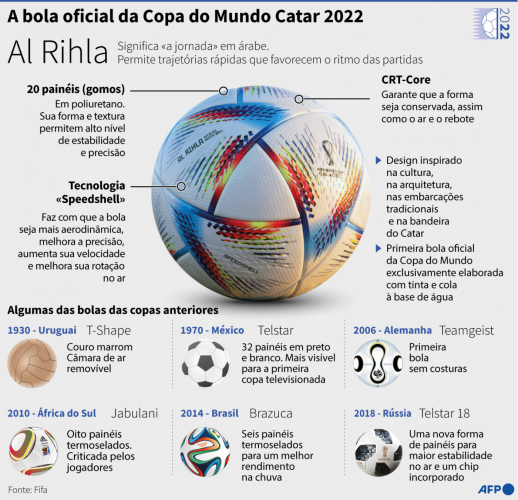 Conheça os detalhes da bola de futebol da Copa do Mundo do Catar 2022