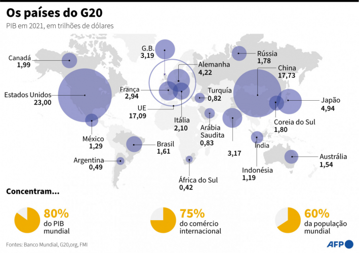 países do g20