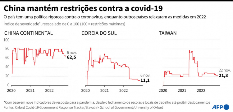 covid zero china