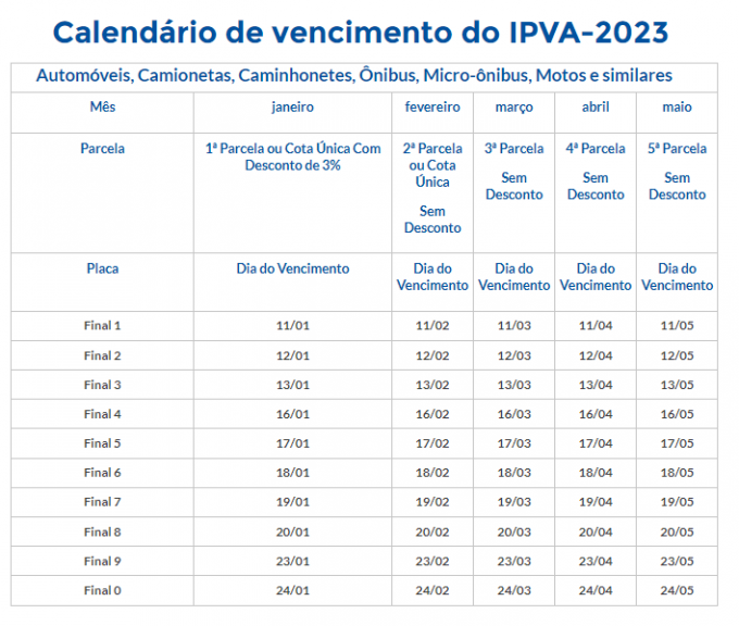Calendário IPVA 2023