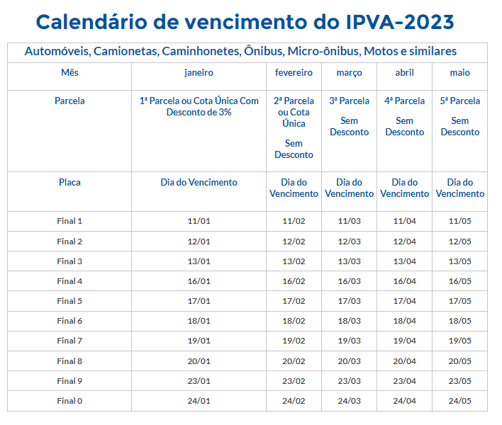 Consulta do valor do IPVA 2023 para veículos de São Paulo já está