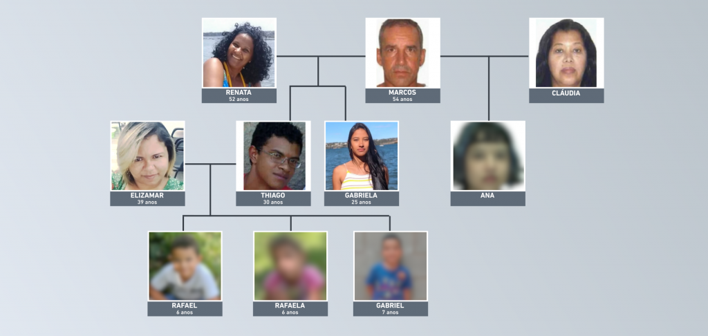 Família desaparecida no Distrito Federal
