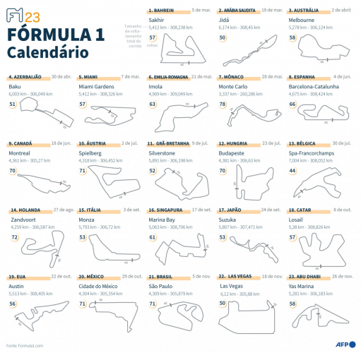 Calendário da Fórmula 1 da temporada 2023