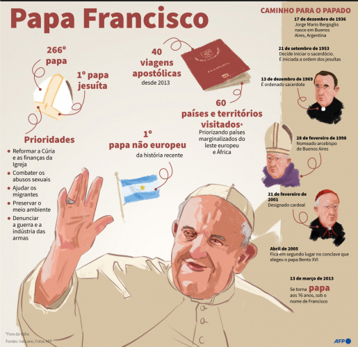 papa francisco