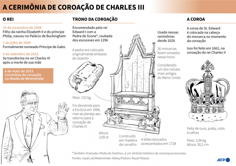 Figurino da coroação do Rei Charles tem peça de mais de 200 anos
