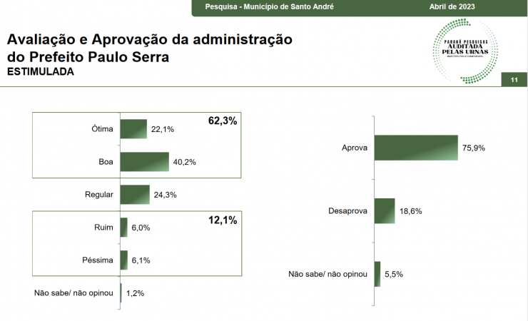 Pesquisa Santo Andre