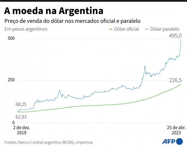 peso argentino