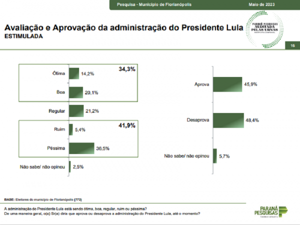 Instituto Paraná Pesquisas aprovação Lula
