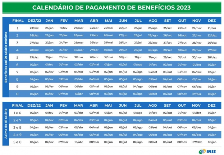 Calendário de pagamento a segurados do INSS